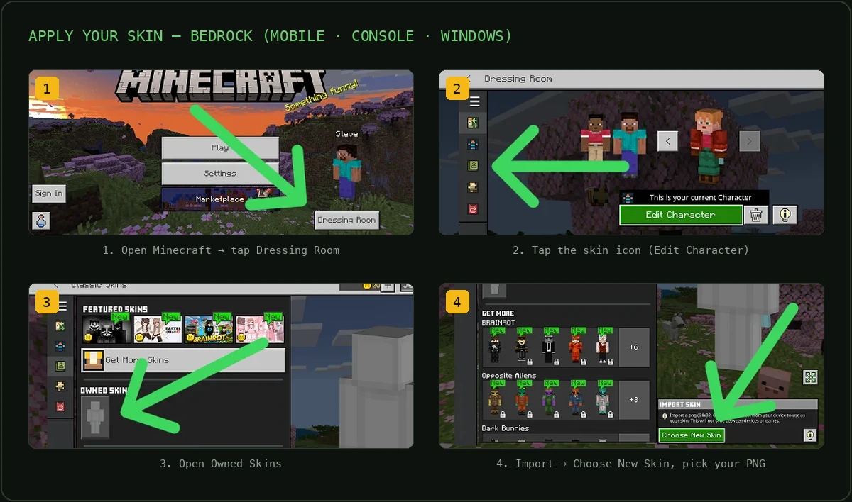 Four steps to apply a custom skin in Minecraft Bedrock: open the Dressing Room, tap the skin icon to edit your character, open Owned Skins, then Import and choose your PNG file