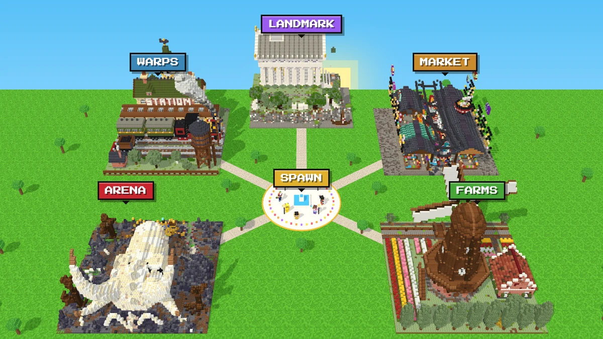 Hub spawn server Minecraft yang cerah dilihat dari atas: alun-alun spawn di tengah dengan jalan menuju stasiun warp, pasar, arena, kebun, dan kuil sebagai landmark